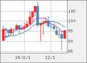 AUDJPY