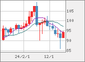 AUDJPY