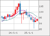 AUDJPY