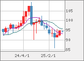 AUDJPY