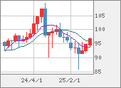 AUDJPY