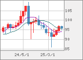 AUDJPY