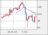 AUDJPY