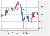 AUDJPY