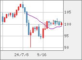 AUDJPY