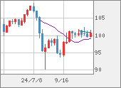 AUDJPY