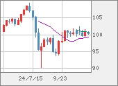 AUDJPY