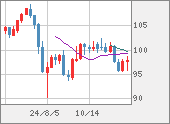 AUDJPY