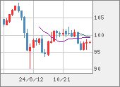 AUDJPY