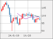 AUDJPY