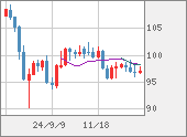 AUDJPY