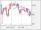 AUDJPY