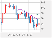 AUDJPY