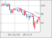 AUDJPY