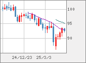 AUDJPY