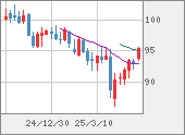 AUDJPY