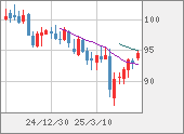 AUDJPY