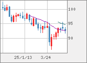 AUDJPY