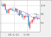 AUDJPY