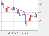 AUDJPY