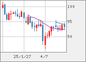 AUDJPY
