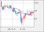 AUDJPY