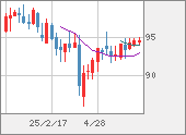 AUDJPY