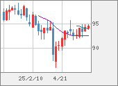 AUDJPY