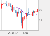 AUDJPY