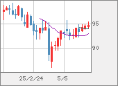 AUDJPY