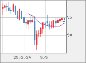 AUDJPY