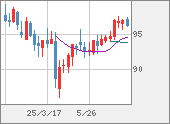 AUDJPY