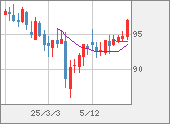 AUDJPY