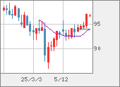 AUDJPY