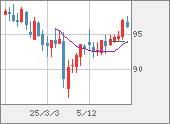 AUDJPY