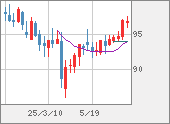 AUDJPY