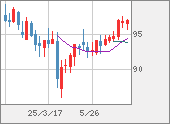 AUDJPY