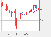 AUDJPY