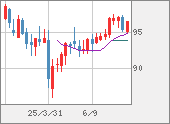 AUDJPY