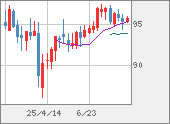 AUDJPY