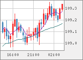 CADJPY