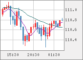 CADJPY