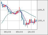 CADJPY