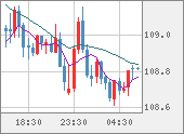 CADJPY