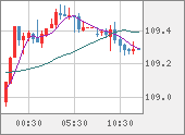 CADJPY