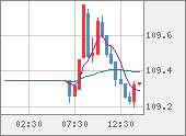 CADJPY