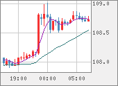 CADJPY