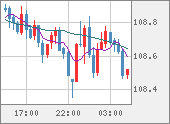 CADJPY