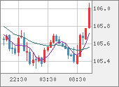 CADJPY