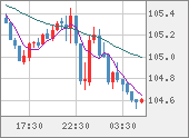 CADJPY